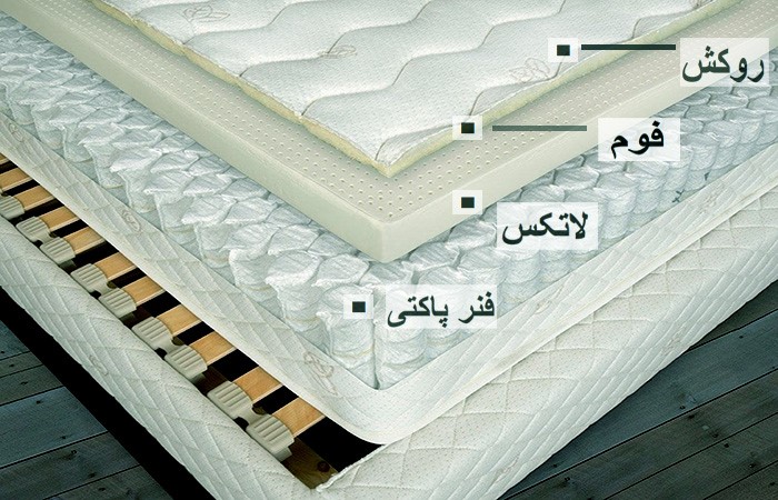 بررسی-ساختار-داخلی-تشک-طبی
