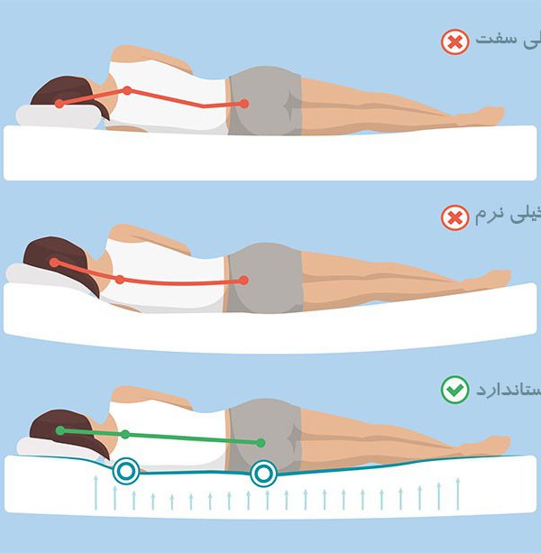 تشک-طبی-مناسب،-چه-نوع-تشکی-است؟