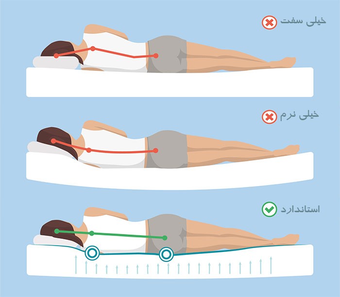 تشک-طبی-مناسب،-چه-نوع-تشکی-است؟