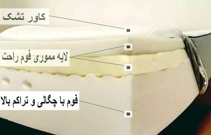 ساختار-داخلی-تشک-طبی-مموری-فوم