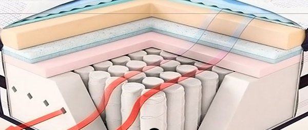 ساختار درونی تشک های طبی فنری